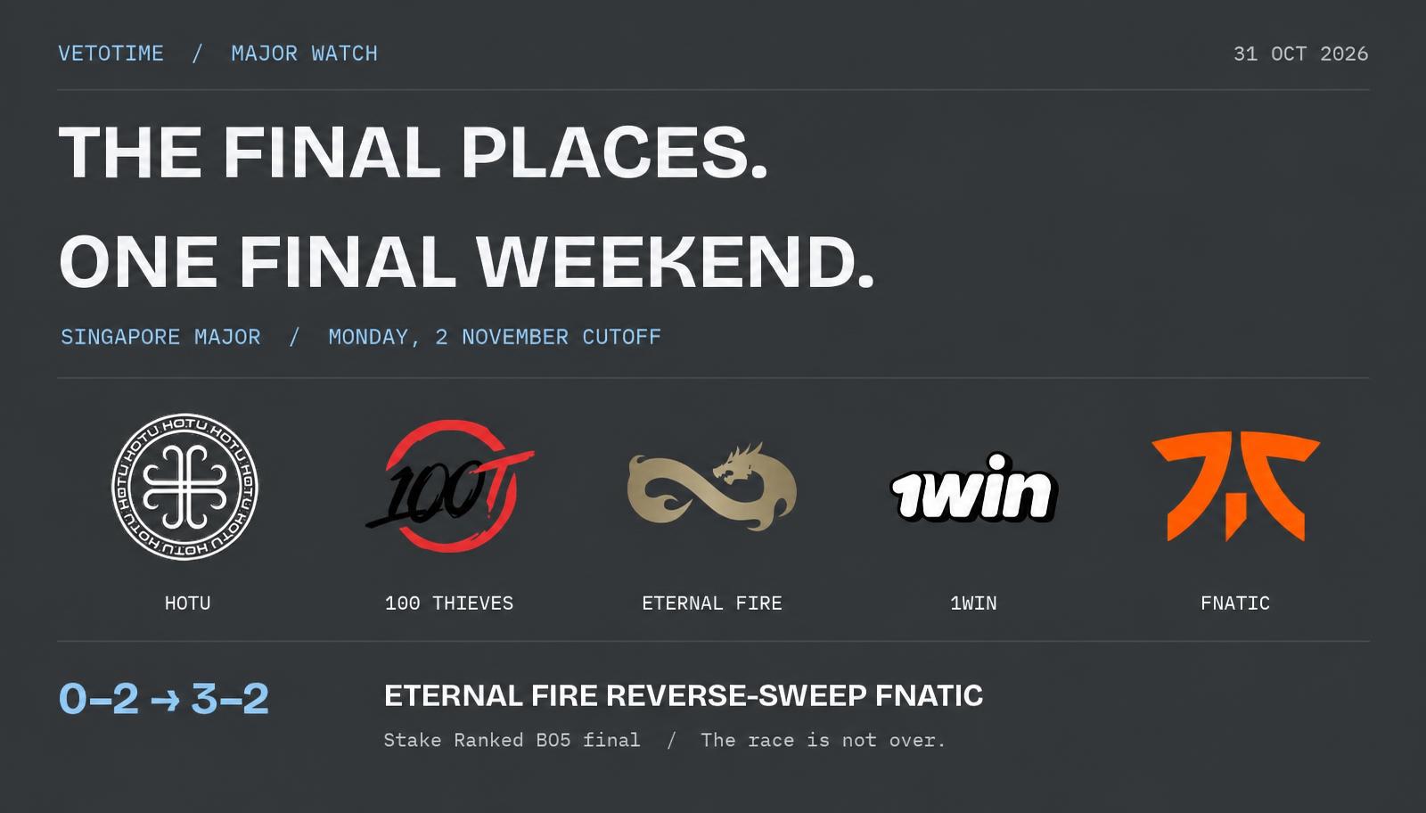 Singapore Major final-weekend graphic with HOTU, 100 Thieves, Eternal Fire, 1WIN and fnatic logos, and Eternal Fire’s 0–2 to 3–2 comeback. Not a standings table.